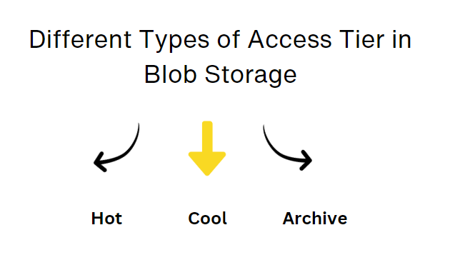 Different Types of Access Tier in Blob Storage