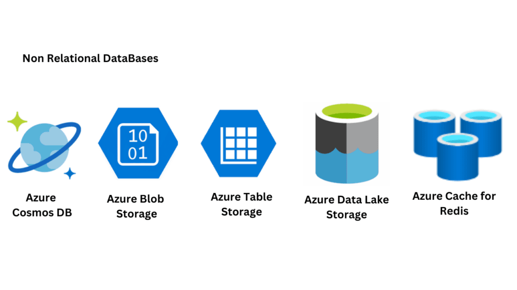 Non Relational Databases