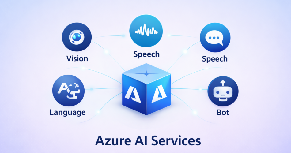 Azure AI Services List