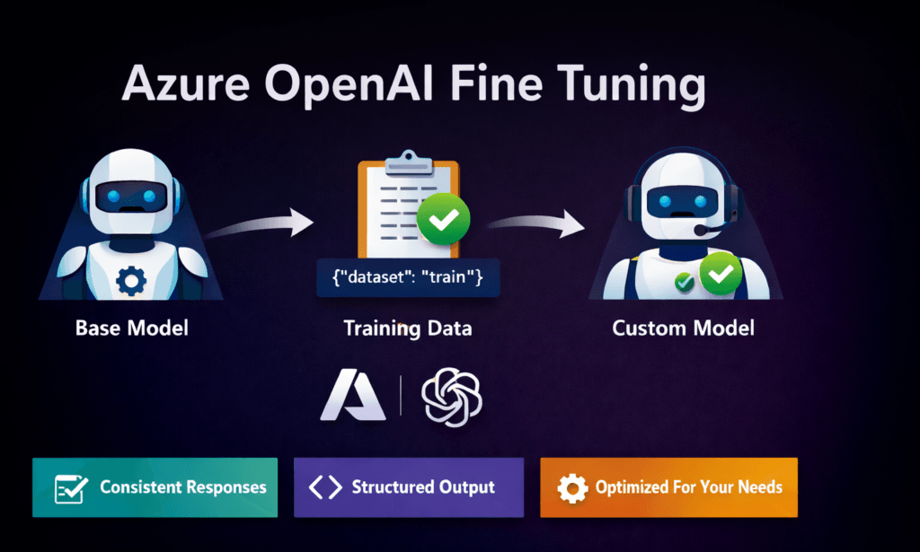 Azure OpenAI Fine Tuning Explained Pratik Pathak