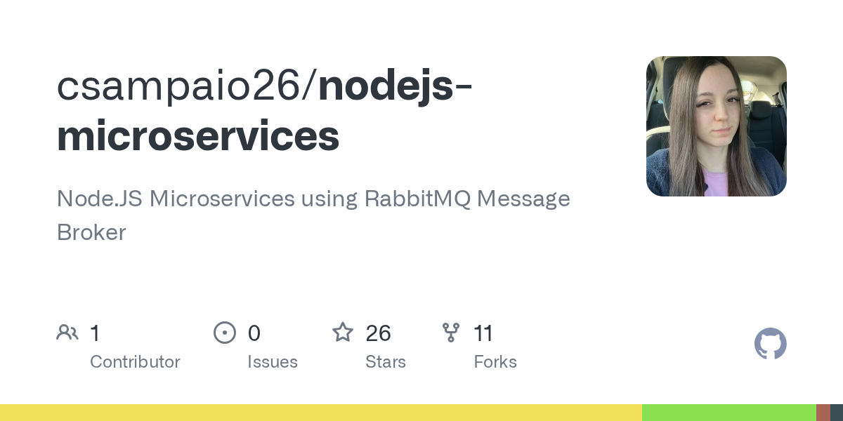 Microservices Architecture Simulation