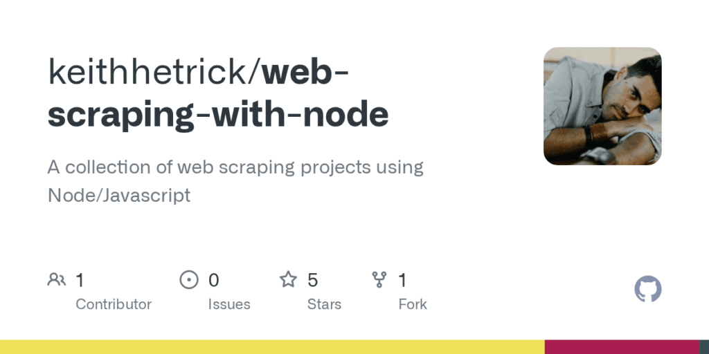 Top 20+ Node.js & Express Projects for Beginners with Source Code [2026 ...