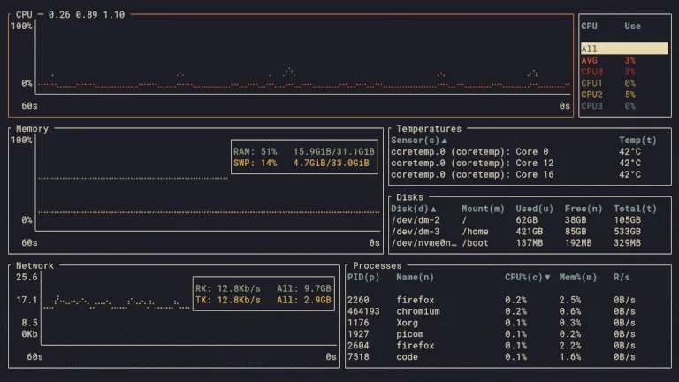 System Monitor (Task Manager)