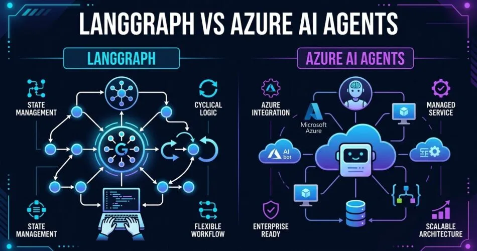 LangGraph vs Azure AI Agents: Orchestrating Multi-Agent Workflows in Production 1 image 1 455b211f 0524 4459 97e1 26b5f5e102a8 compressed