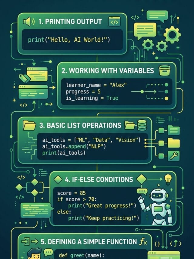 Top 25+ Python Projects for AI Beginners with Source Code [2026 Latest]
