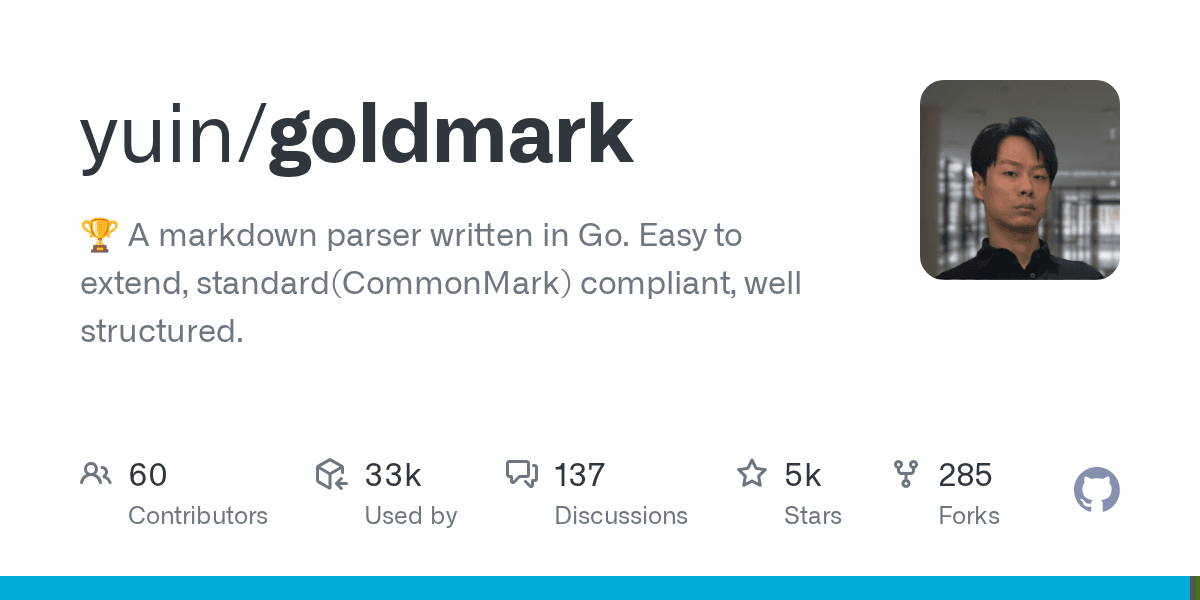 Markdown to HTML Converter